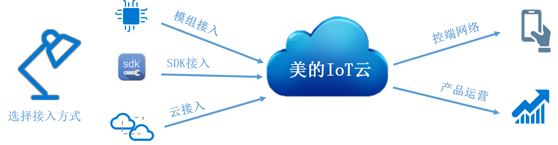 image-20200110113907317