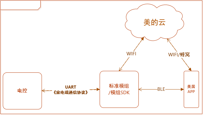 image-20250408150750044