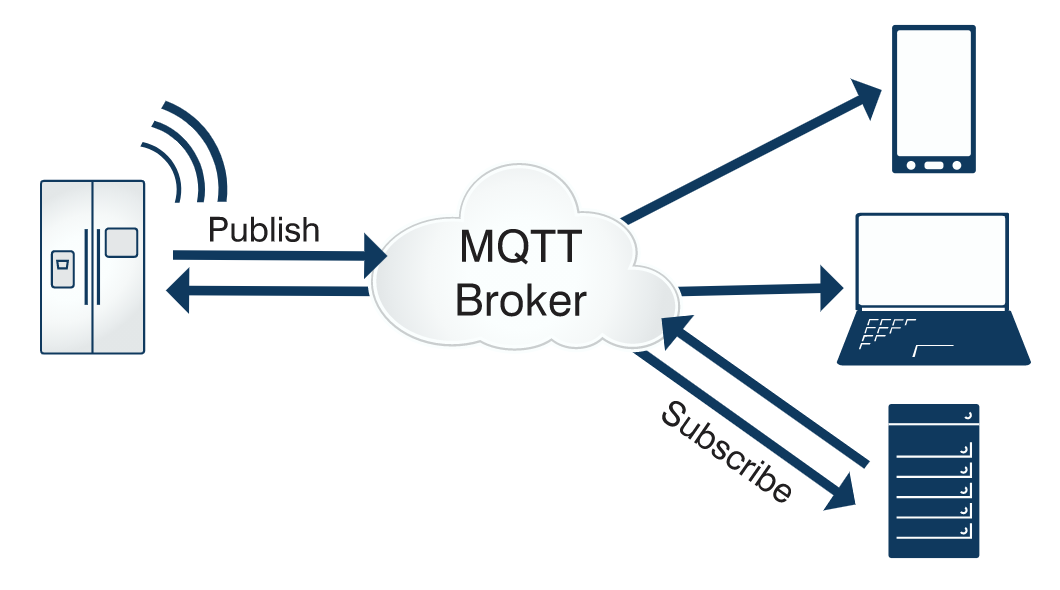 mqtt introduction