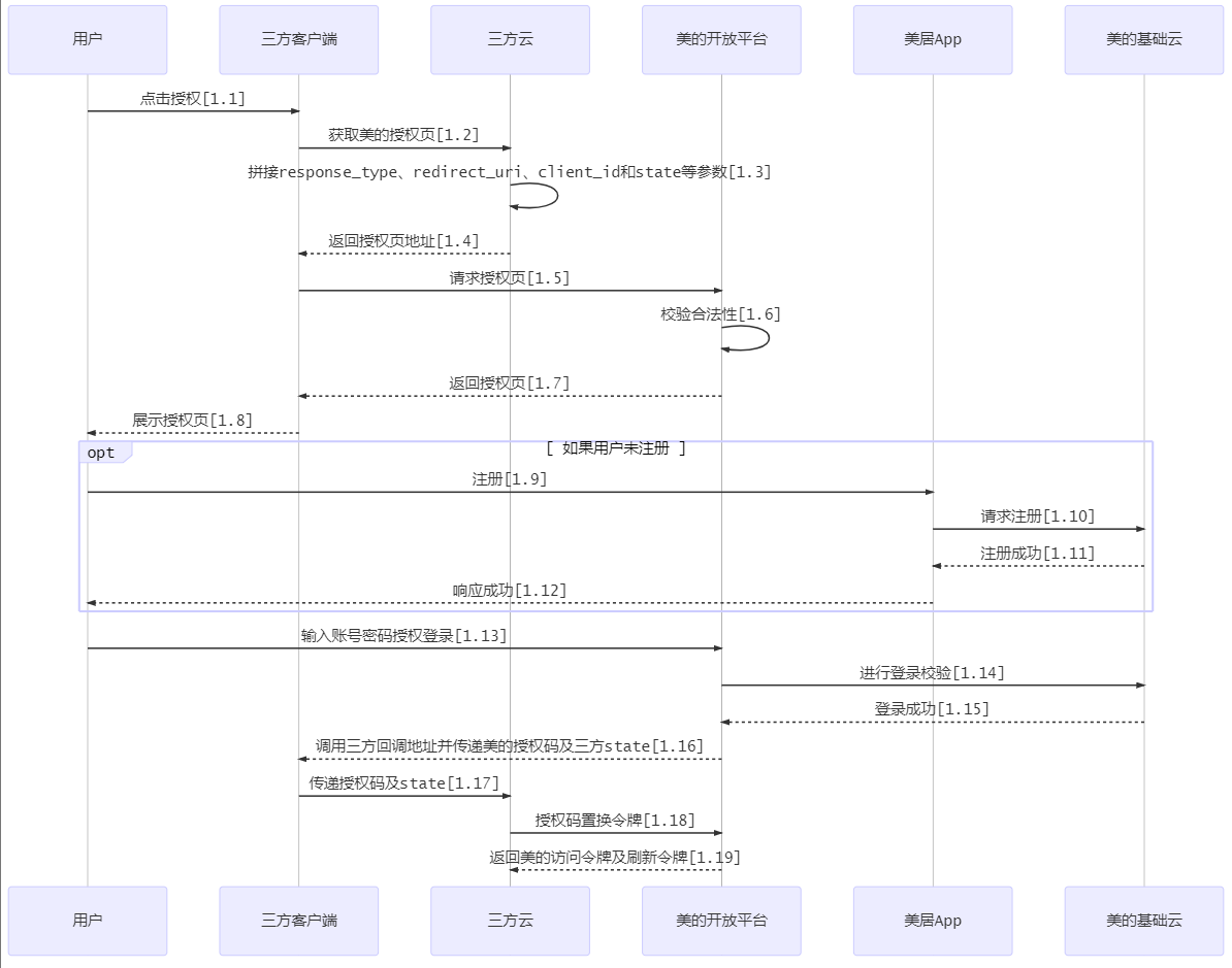 密码登录授权