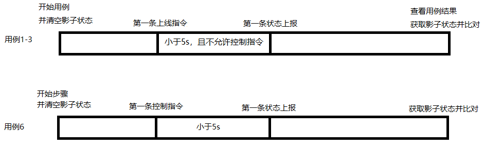 评级时间顺序图